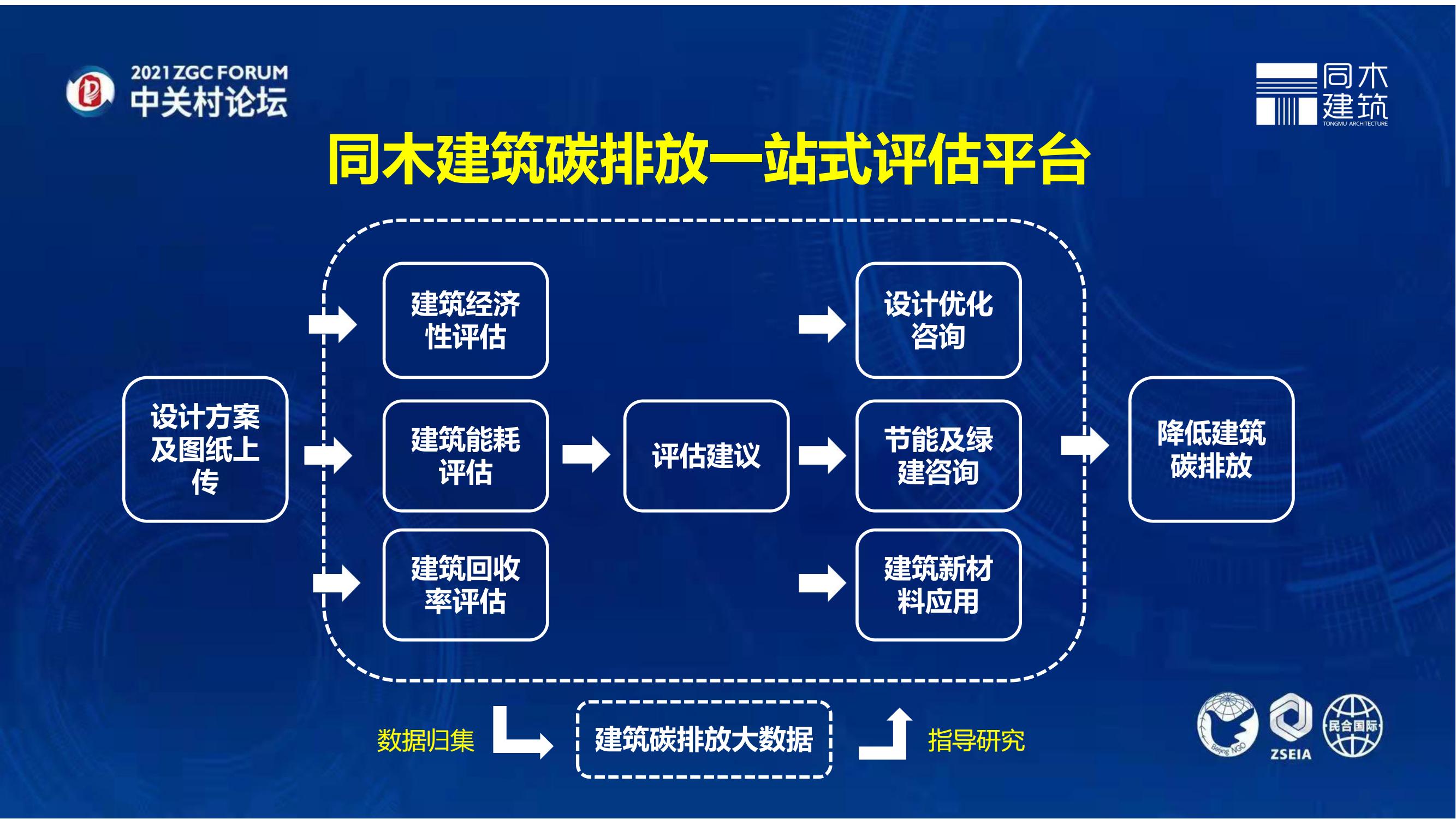 建筑工程全壽命周期的減碳綜合解決方案-中關(guān)村論壇_17.jpg